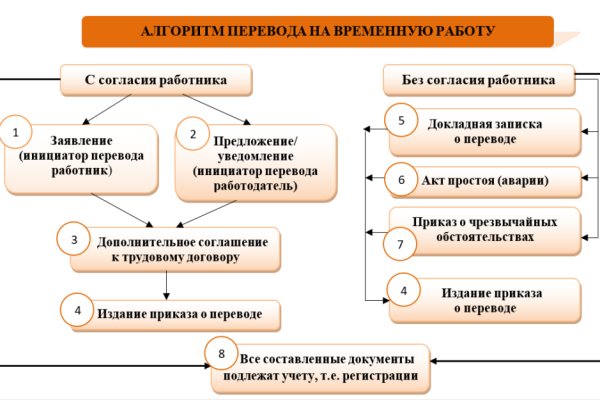 Кракен сообщество