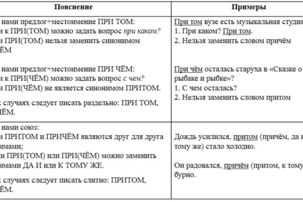 Кракен площадка торговая что это